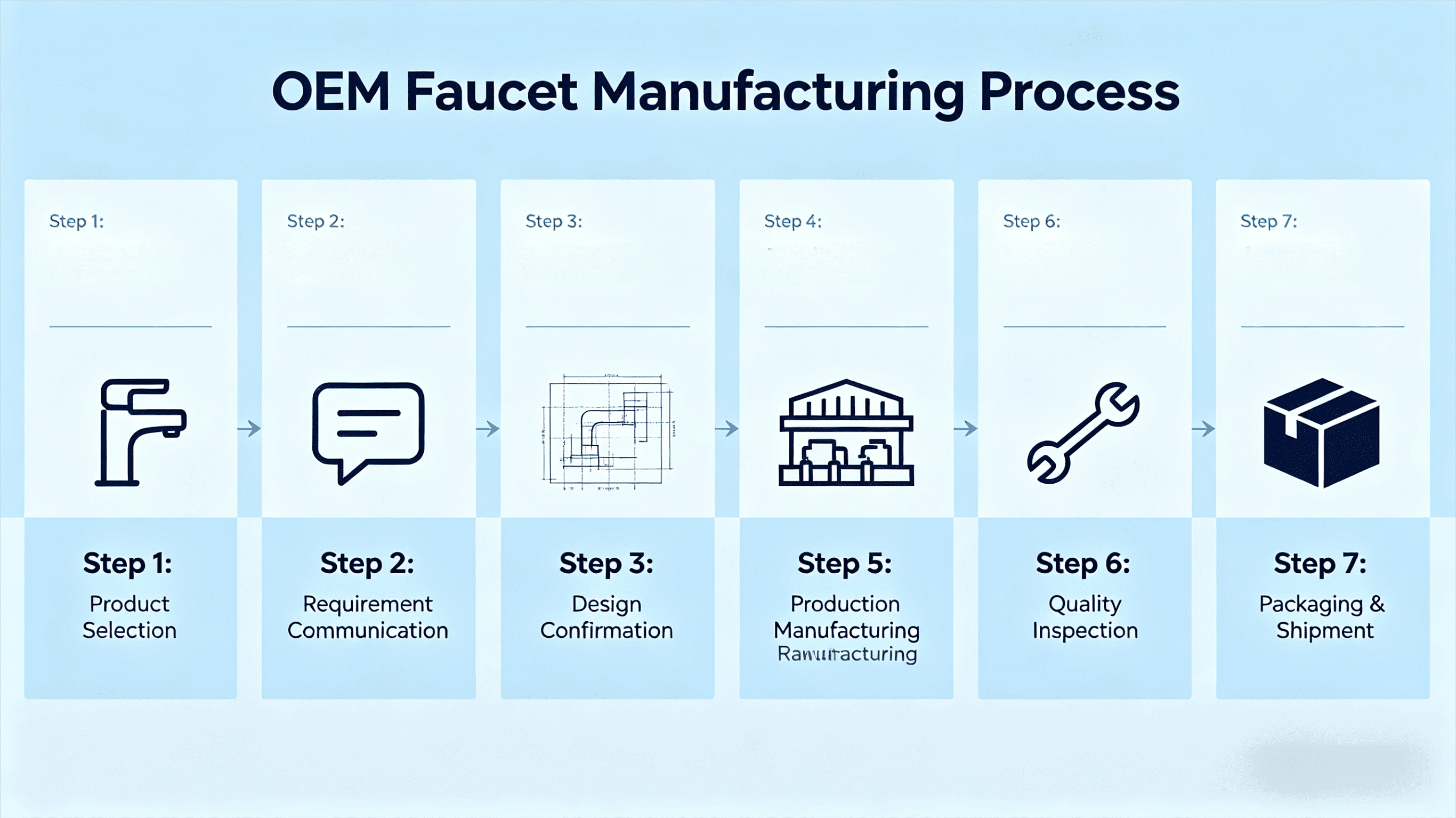 OEM Faucet Manufacturing Guide for Distributors: How to Build Your Private Label Faucet Brand