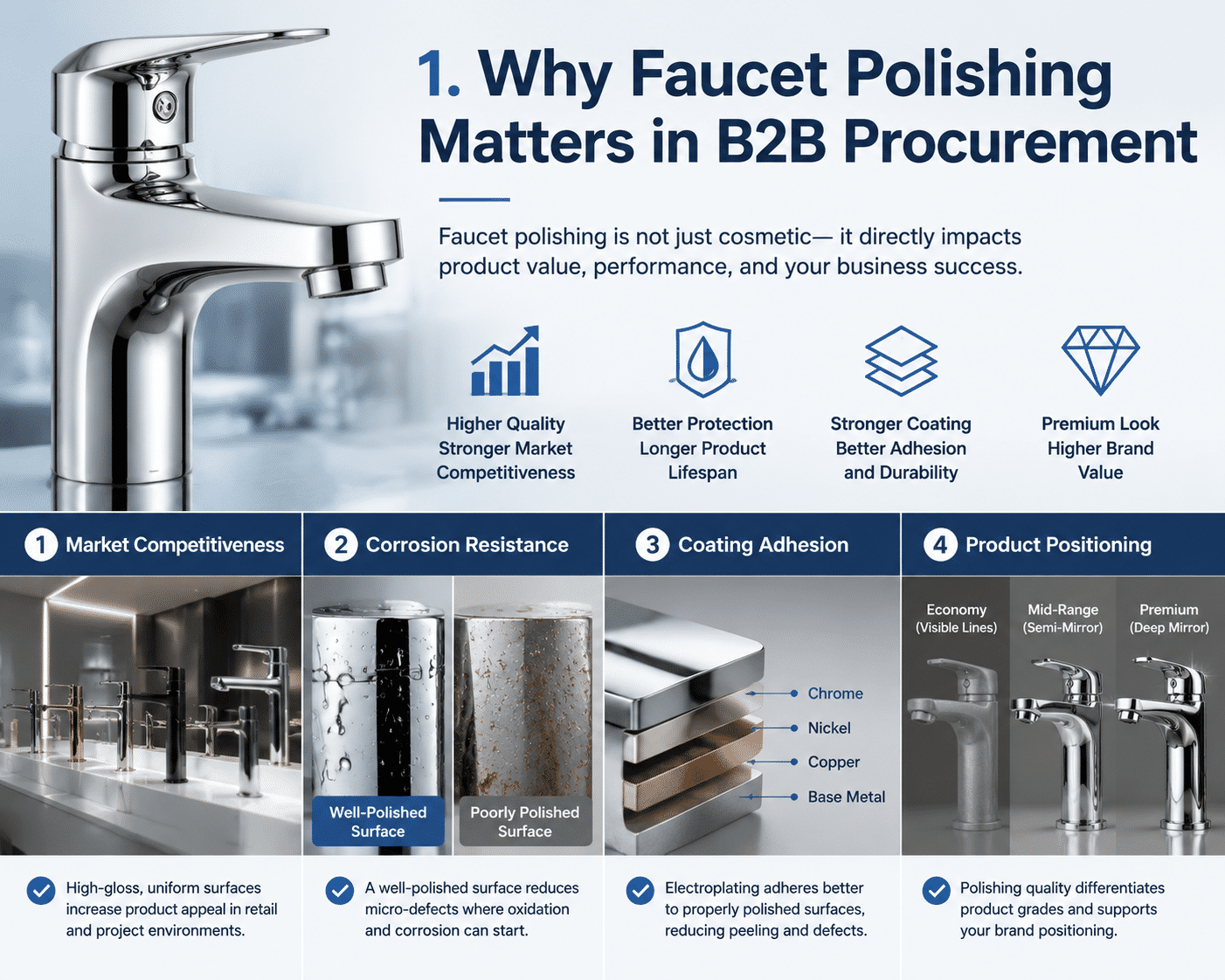 Faucet Polishing Process Guide: How High-Quality Surface Finishing Is Achieved Faucet Polishing Process Guide: How High-Quality Surface Finishing Is Achieved