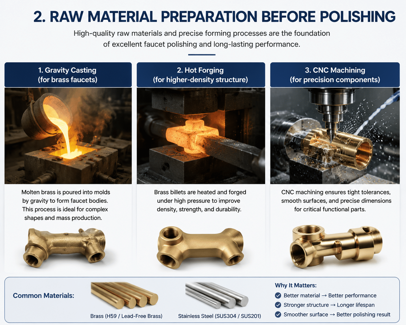 Faucet Polishing Process Guide: How High-Quality Surface Finishing Is Achieved Faucet Polishing Process Guide: How High-Quality Surface Finishing Is Achieved