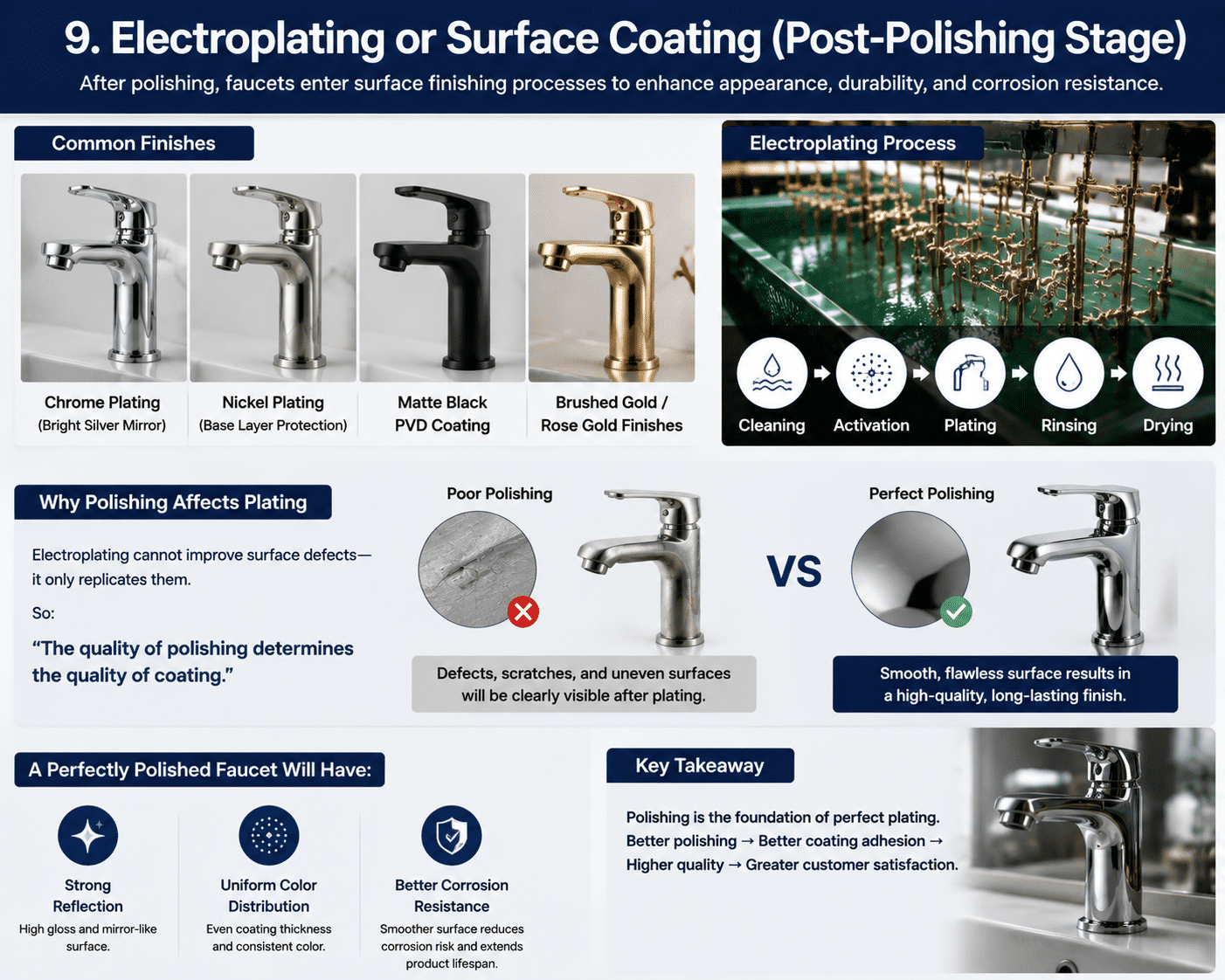 Faucet Polishing Process Guide: How High-Quality Surface Finishing Is Achieved Faucet Polishing Process Guide: How High-Quality Surface Finishing Is Achieved